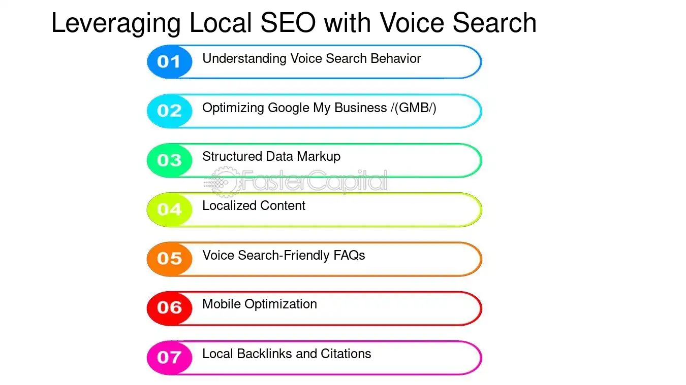 Leveraging Local SEO with Voice Search - Voice Search Optimization: Voice Activated Success: Multichannel Marketing Strategies with Voice Search Optimization